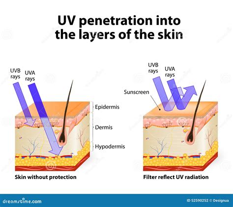 uv skin.